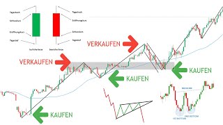 Das einzige Technische Analyse Video welches du jemals brauchen wirstKompletter Einsteiger Kurs [upl. by Aubreir]