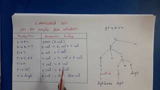 Compiler Design SAttributed and LAttributed Definition [upl. by Adon]