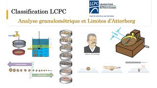 Classification des sols [upl. by Ahsakal]