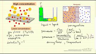 Membrane Separation Introduction [upl. by Yebloc204]