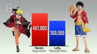 🔥 NARUTO vs LUFFY Power Levels [upl. by Chaworth]