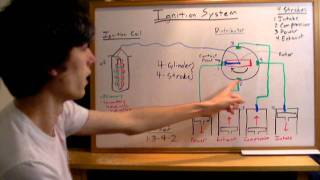 Ignition Systems  Explained [upl. by Akenet367]