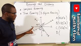 Bearings and Distance  Compass Bearing [upl. by Hoskinson763]