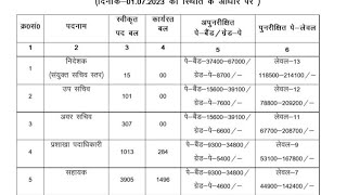 BSSC CGL 4 में कितने पदों का विज्ञापन जारी होने की संभावना है जानें अन्य खबरें विस्तार से जानें। [upl. by Lyckman]