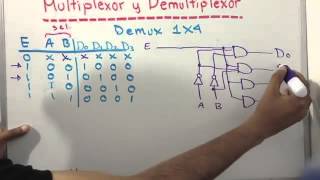 Multiplexor y Demultiplexor YouTube [upl. by Richara]