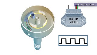 Ignition Systems Electronic Switching [upl. by Nomelihp]