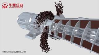 3Phase Decanter Centrifuge Working Principle [upl. by Rex]