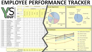 Employee Performance Tracker spreadsheet with interactive Excel Dashboard [upl. by Frisse402]