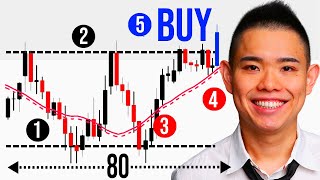 5 Things To Look For Before You Place A Trade Breakout Trading Strategy [upl. by Enerol316]