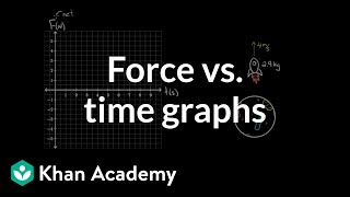 Force vs time graphs  Impacts and linear momentum  Physics  Khan Academy [upl. by Saihttam545]