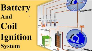 Battery And Coil Ignition System [upl. by Frere]