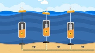 How It Works Wave Energy [upl. by Rolan]