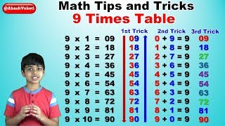 Learn 9 Times Multiplication Table  Easy and fast way to learn  Math Tips and Tricks [upl. by Aneleasor526]