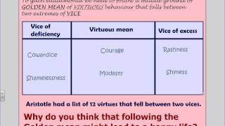 Aquinas Virtue Ethics [upl. by Nosimaj]