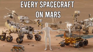 Every spacecraft on Mars  comparison [upl. by Anders]