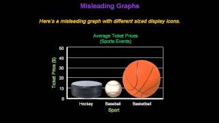 Identifying Misleading Graphs  Konst Math [upl. by Urbas964]