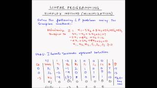 Simplex method  Example 5  Minimization [upl. by Enyehc585]