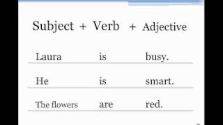 Basic Sentence Structure [upl. by Eelsha]