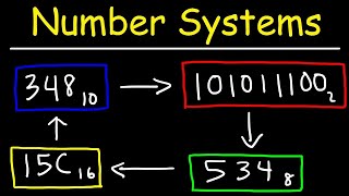 Number Systems Introduction  Decimal Binary Octal amp Hexadecimal [upl. by Wait2]