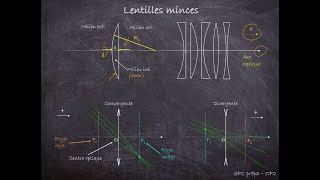 SPC Prépa  Optique 2  Lentilles minces [upl. by Hsuk]