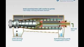 Flottweg Decanter Centrifuge [upl. by Aerona]