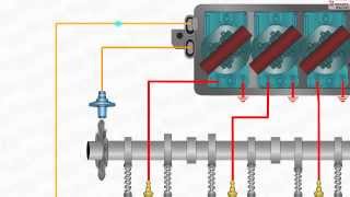 How Distributorless Ignition System Works DIS [upl. by Aninaig]