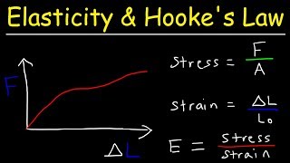 Elasticity amp Hookes Law  Intro to Youngs Modulus Stress amp Strain Elastic amp Proportional Limit [upl. by Maighdiln]