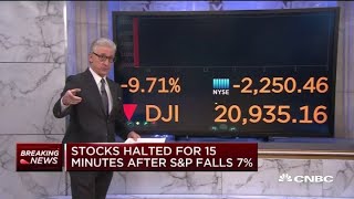 Stocks halted for 15 minutes at open after SampP 500 drops 7 [upl. by Pelligrini555]