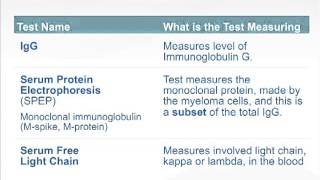 CReactive Protein CRP  Inflammation  Acute phase reactant [upl. by Ailey]