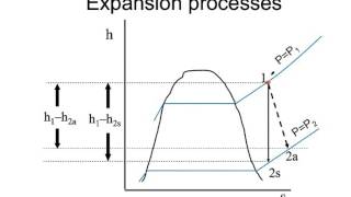 Isentropic efficiency with example [upl. by Ycinuq]