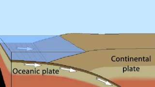 Relative motion of the plates in a Subduction Zone assuming no friction [upl. by Amersham533]