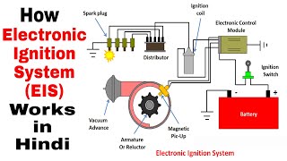 How Electronic Ignition System Works in Hindi [upl. by Cissie]