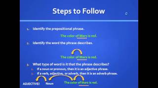 Adjective and Adverb Prepositional Phrases [upl. by Yokum]