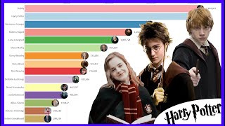 Most Popular Harry Potter Characters 2004  2020 [upl. by Fillbert]