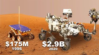 Perseverance Rover and Other Spacecraft Currently on Mars [upl. by Marys392]