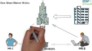 What is Share And Stock Market Hindi [upl. by Ennahteb]