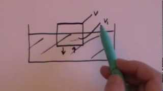 Archimedes Principle GCSE revision [upl. by Rettig605]