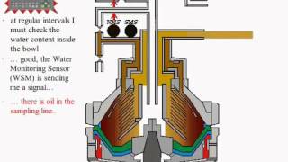 Westfalia separator Manual [upl. by Aig216]