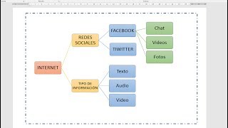 Como hacer un esquema en word [upl. by Suzanne]