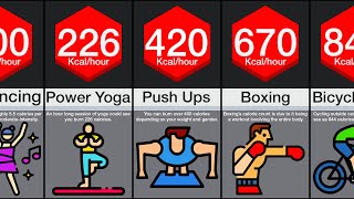 Comparison Highest CalorieBurning Exercises [upl. by Atiuqel]