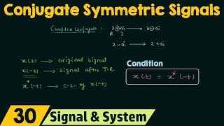 Conjugate Symmetric Signals [upl. by Ayor]