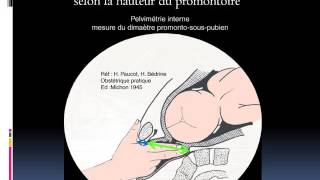 FMPM MOOCs  Interrogatoire Examen clinique Explorations  Pr H Asmouki [upl. by Ametaf]