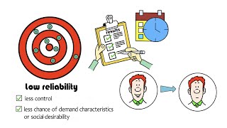 What is Reliability  Alevel Psychology [upl. by Bysshe]