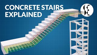 Concrete Staircase Explained [upl. by Ayidan]