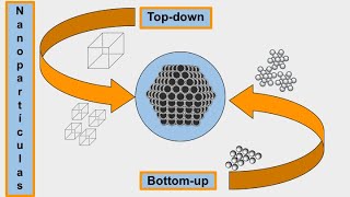 Introducción a las Nanopartículas Metálicas [upl. by Naujled]