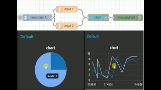 NODE RED  CREATE CHARTS USING NODE RED  NODE JS [upl. by Yorgos]