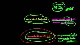 Projected Benefit Obligation vs Accumulated Benefit Obligation vs Vested Benefit Obligation [upl. by Amity41]