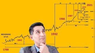 The Incredible Stock Market Crash Prediction by Robert Prechter  Alessio Rastani [upl. by Nameerf]