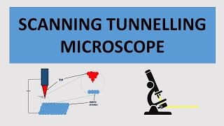 The Scanning Tunnelling Microscope  How it Works and Its Applications [upl. by Betthel]