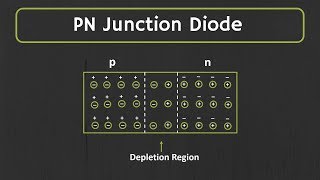 PN junction Diode Explained  Forward Bias and Reverse Bias [upl. by Patrica]